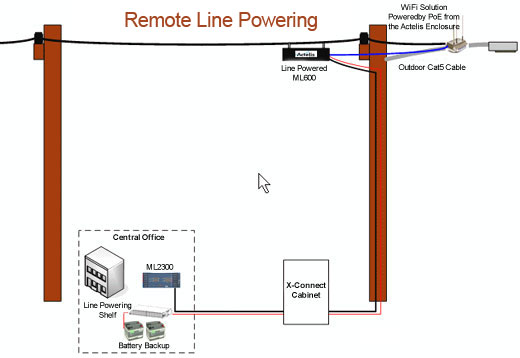 https://actelis.com/images/diagrams/prod_remote_line_power.jpg