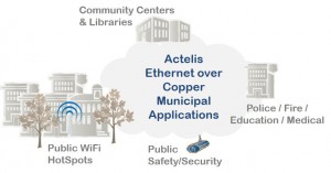 Actelis Municipal Applications Intro Graphic