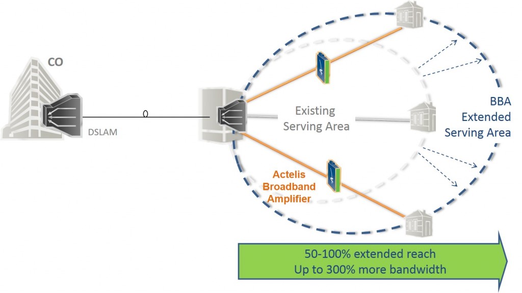 Residential BB Value Graphic