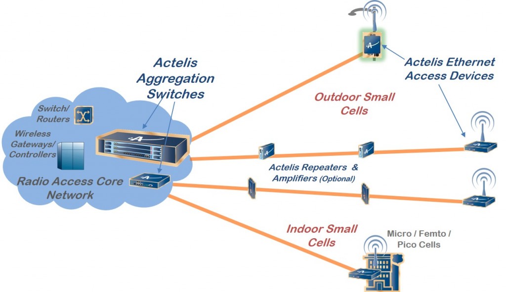 Small Cell Solutions Intro Page