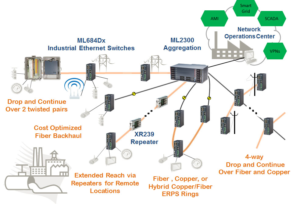 smart-grid-overview-actelis-networks