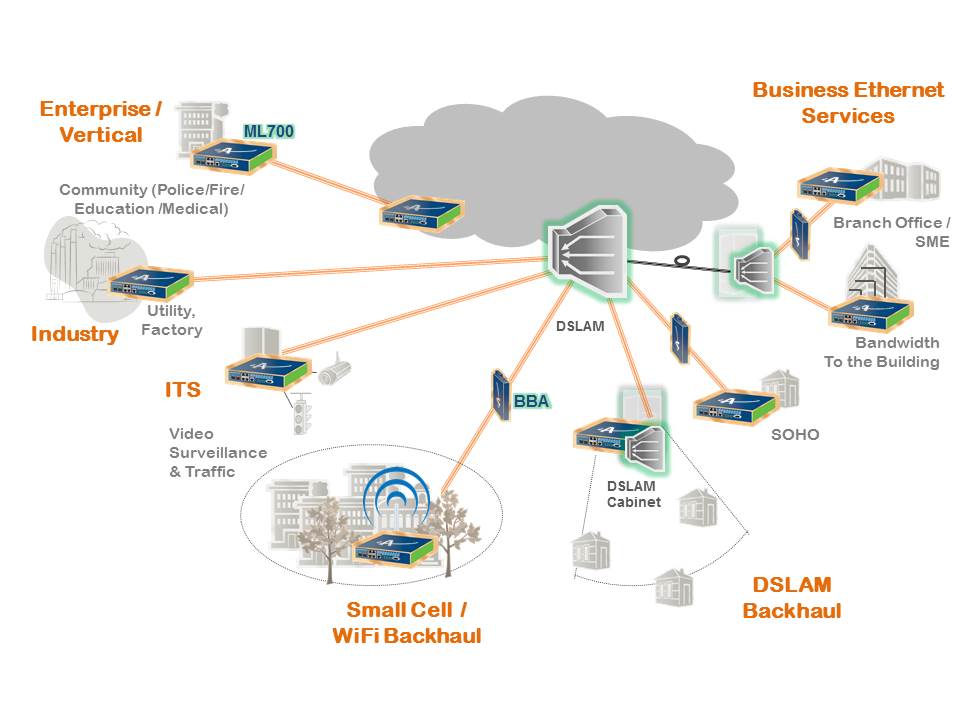 VDSL products application slides