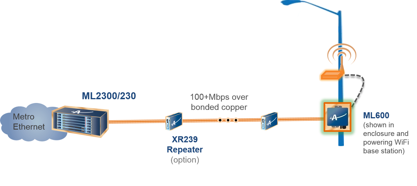 Wifi ethernet сетевая карта