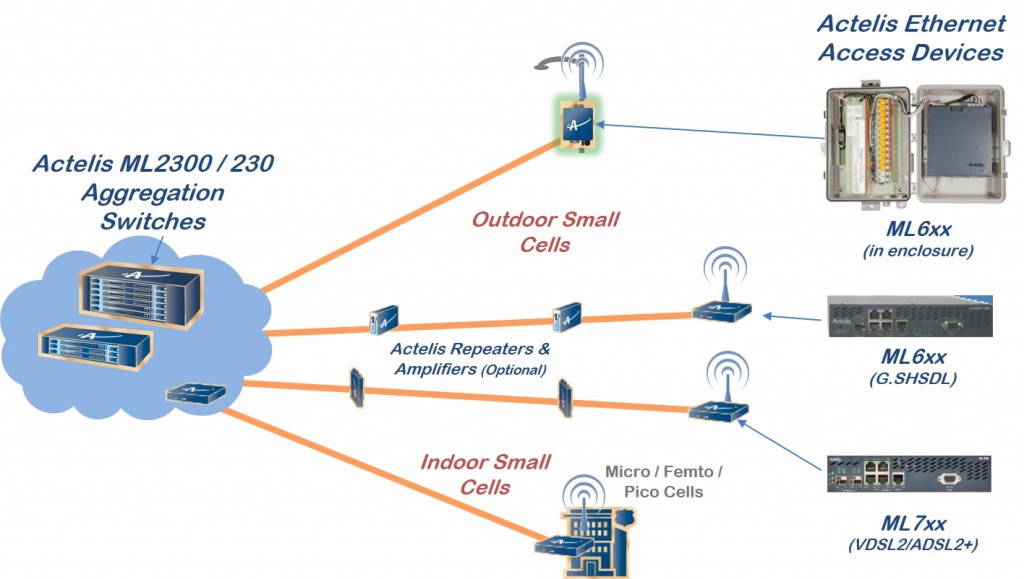 Small Cell Solutions Offering Graphic