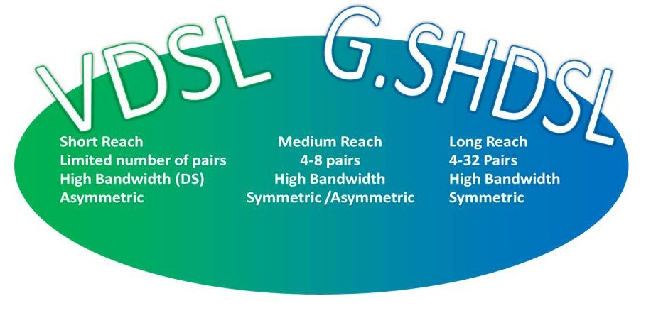 VDSL y G. SHDSL