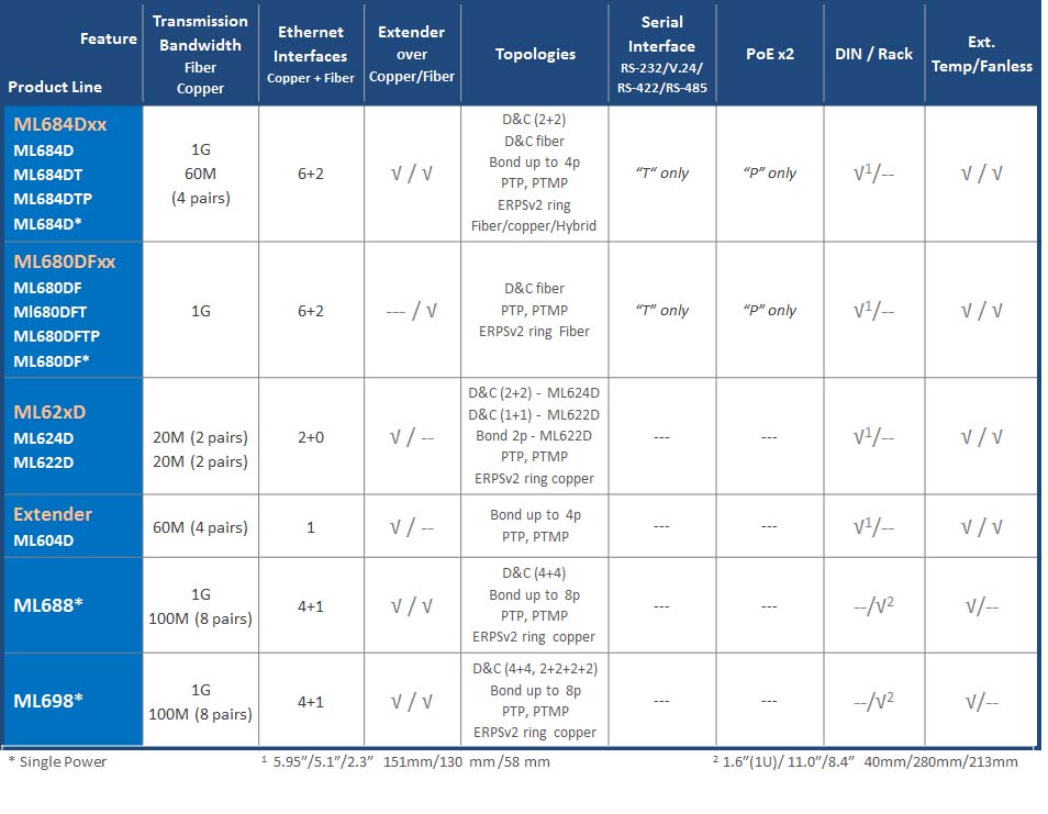 ML600Dx_ML680 Portfolio